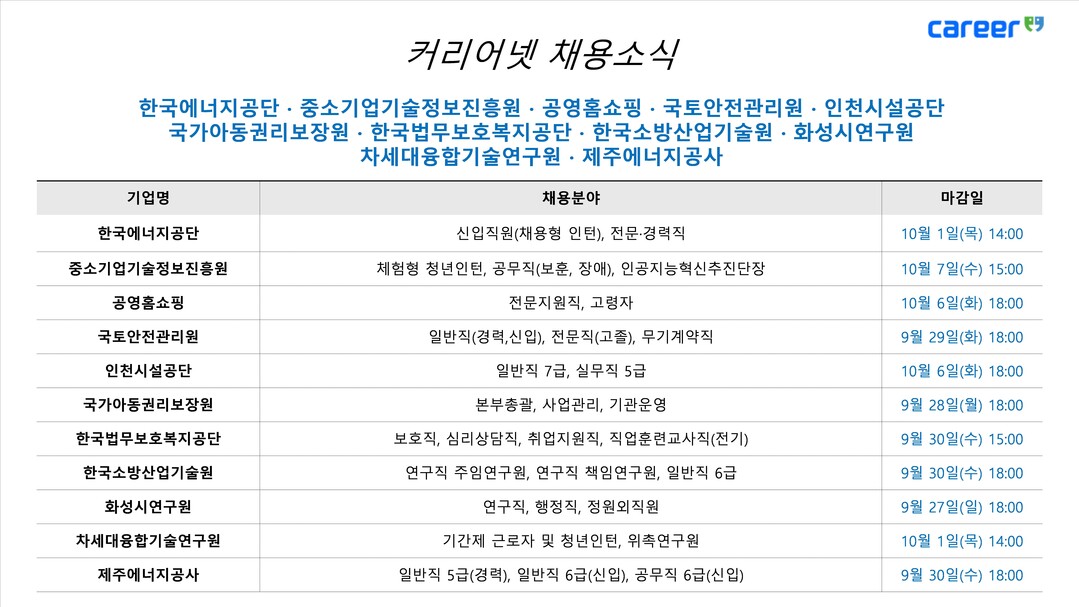 한국에너지공단·인천시설공단·중소기업기...